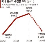 성장 꺾인 위스키…‘믹솔로지·혼술족’ 공략해 정체기 넘는다