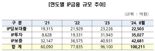 "지식재산 금융 10조원 시대 열었다"