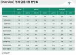 "수도권 주택 공급 감소..똘똘한 한채 선호로 집값, 완만한 상승"