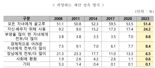 "자식보다는 내가 우선, 재산 다 쓰고 가겠다" 新노년층