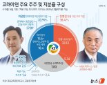 MBK·영풍 연합, 고려아연 38.47% 확보...영풍정밀 공개매수는 실패 [공시]