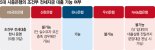 1.2만 가구 가계 빚 뇌관될라… 은행권 둔촌주공 대출 '머뭇'