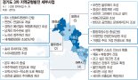 경기도, 양평·연천 등 동북부 균형발전에 2400억 투입