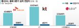 'AI 올인' 허리띠 죈 이통3사… 호실적 전망에도 못 웃는 이유