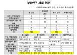 5년간 부정연구로 날린 세금 1769억… 1735억은 아직도 환수 못해 [2024 국감]