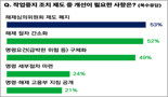 "재해발생 원인과 관련 없는 작업까지 중지하는 것은 안된다"