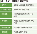 토마토·양상추 없는 햄버거라니… 외식업계, 채소 구하기 진땀