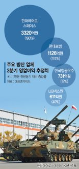 깜짝 실적 이어가는 방산업계… 잠수함 수주도 급물살