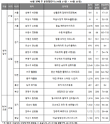 "마침내 '잠래아' 뜬다"...'분상제' 로또추첨