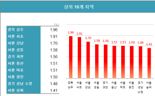  '정부 선 넘었다’...샤넬보다 치열한 '대출 오픈런' 또 [부동산 아토즈]