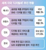 다국적기업 법인세수 비중 7% 불과… "조세형평성에 문제"