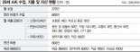 4년차 직장인 현재 자산은 4600만원… 3년간 1억으로 불릴 수 있을까요?[재테크 Q&A]