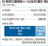 국내 대기업 우량채권에 투자… 안정·수익 '두토끼' 잡는다[이런 펀드 어때요?]