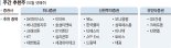 '어닝시즌' SK하이닉스·크래프톤 등 눈길[株슐랭가이드]