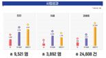 '이건희 회장은 떠났지만' 3892명 소아암 환자에게 새생명