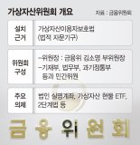 이달 출범 가상자산委, '법인 실명계좌'허용할지 관심