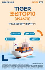 20년 만에 조선업 슈퍼사이클 수혜 기대...미래에셋 '조선업 TOP 10 ETF' 출시