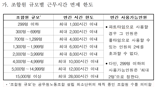 공무원 노조도 유급전임자 보장..근무시간 면제 민간대비 51%