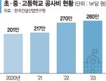 학교 BTL, 공사비 상승분 50% 소급받는다