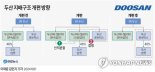 [공시] 두산로보틱스, 분할·합병안 금융당국 승인