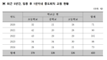 "교실이 지옥이에요"...신임교사 98명 1년만에 '짐쌌다'