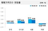 '20주만에 최저 상승' 아파트 가격 심상찮다