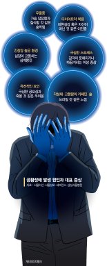 갑작스런 불안감에 덜컥 "숨이 안쉬어져"... 드라마 속에서나 보던 '공황' 혹시 나도?[Weekend 헬스]