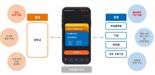 라온시큐어-이데링크, 디지털 ID·디지털 배지 e-포트폴리오로 대학생 취업 지원