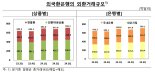 ‘새벽 2시’ 외환시장 연장에 3분기 일평균 외환거래액 ‘700억달러’ 돌파