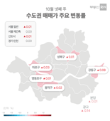 "10월 마지막주 전국 3534가구 분양...정책 불확실성 변수"