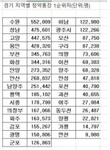 앉아서 10억 번 김 부장  '함박웃음' ...난 "청약도 못했다" [부동산 아토즈]