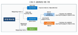 "금리 하락해도 솟아날 구멍은 있다"...보험사 새 먹거리로 떠오른 '공동재보험'