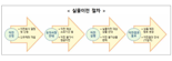 “이달 말부터 퇴직연금 갈아타세요” 증권사 고객 유치전