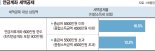 40대 주식 투자자, 연말 챙겨야 할 세금 전략은? [세무 재테크 Q&A]