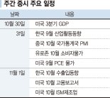 美 11월 금리인하 여부 관건... LG엔솔·네이버 실적 눈쏠려[주간 증시 전망]