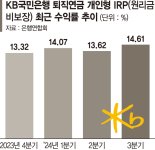 국민銀 개인형 IRP 수익률 은행권 1위