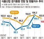 식품업계 "연말 마케팅 올인"… 꺼져가는 내수불씨 살린다