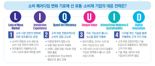 삼정KPMG, 소비 시장의 변화 이끄는 7가지 키워드 제시