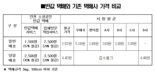 "1500원에 택배를?" 인천시가 시작한 '파격 혜택'의 정체