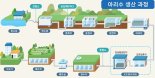 서울시, 기록적 폭염에 올여름 일 326만t 수돗물 공급...8만t↑