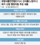 "신 식품 모든 정보 공개하라"… K푸드, 유럽 진출 ‘빨간불’