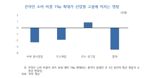 온라인 소비 1%p 늘고 1년...‘4만명’ 일자리 사라졌다