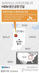 '美칩스법 보조금 매듭' SK하이닉스, HBM 무기로 빅테크 잡기 나선다