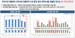 경기도, AI 활용해 똑버스 데이터 분석해 배차 개선