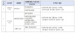 어린이 미끄럼틀·건강용 전기침대 등 4개 제품 리콜