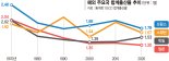 유럽 사례 베껴도 출생률 바닥인 日… 문화차이 놓쳤다