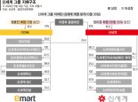 백화점 사상최대 매출 주도한 정유경…사장에서 회장 직행 [신세계그룹, 계열분리 공식화 ]