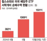 엔비디아·테슬라 팔고 美배당 ETF 담는 서학개미