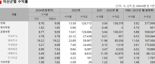 국민연금, 해외주식 수익률 19.22%..국내 3.78%[fn마켓워치]