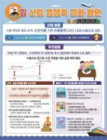 'GIM'으로 세계 공략…한국 김 산업 국제표준화 추진